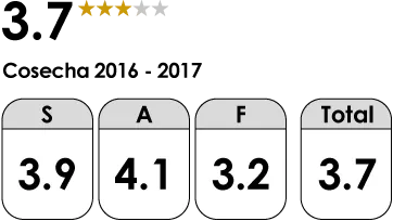Manapiare Classification